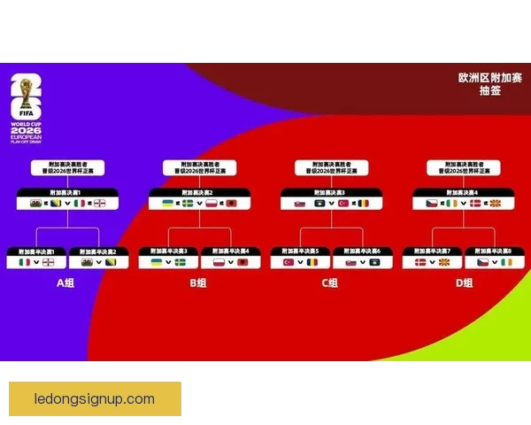美加墨联合主办世界杯完整赛程及精彩比赛时间安排解析