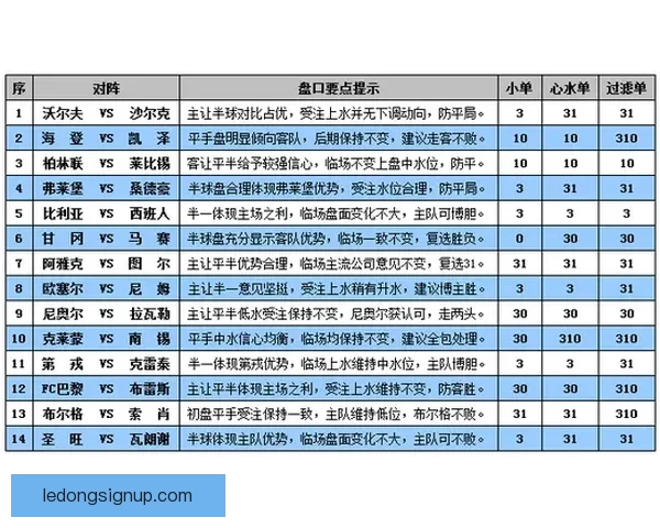 世界杯赛事深度解析与精准竞猜盘口预测全指南